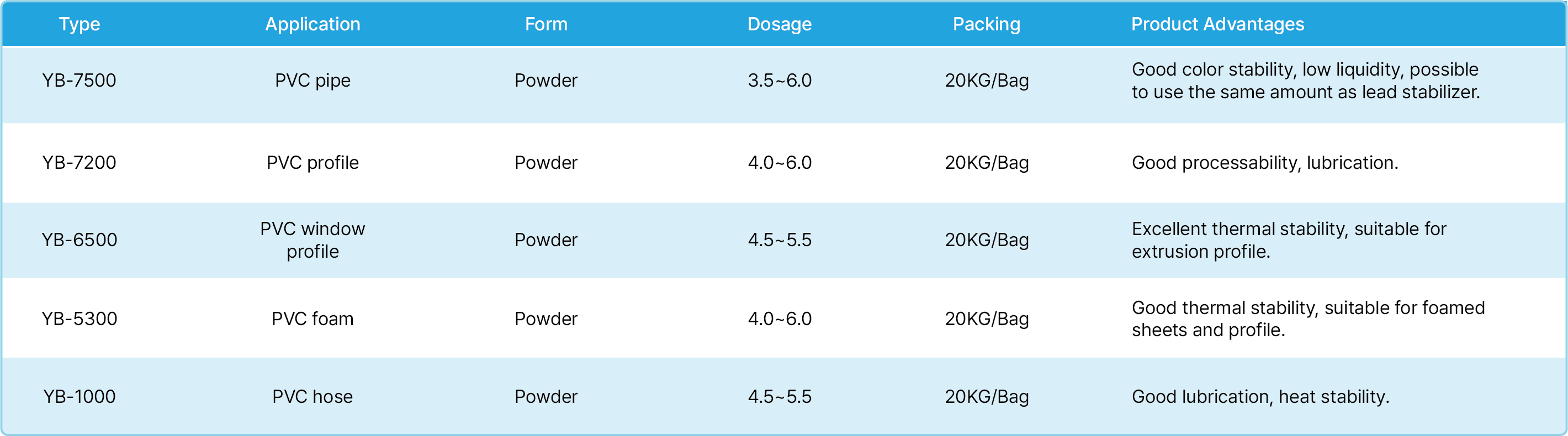 PVC 안정제 테이블